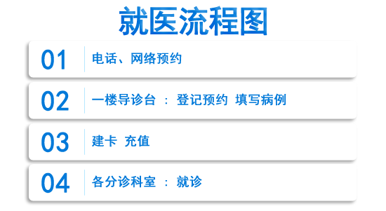 石家莊樂心醫院 石家莊樂心醫院